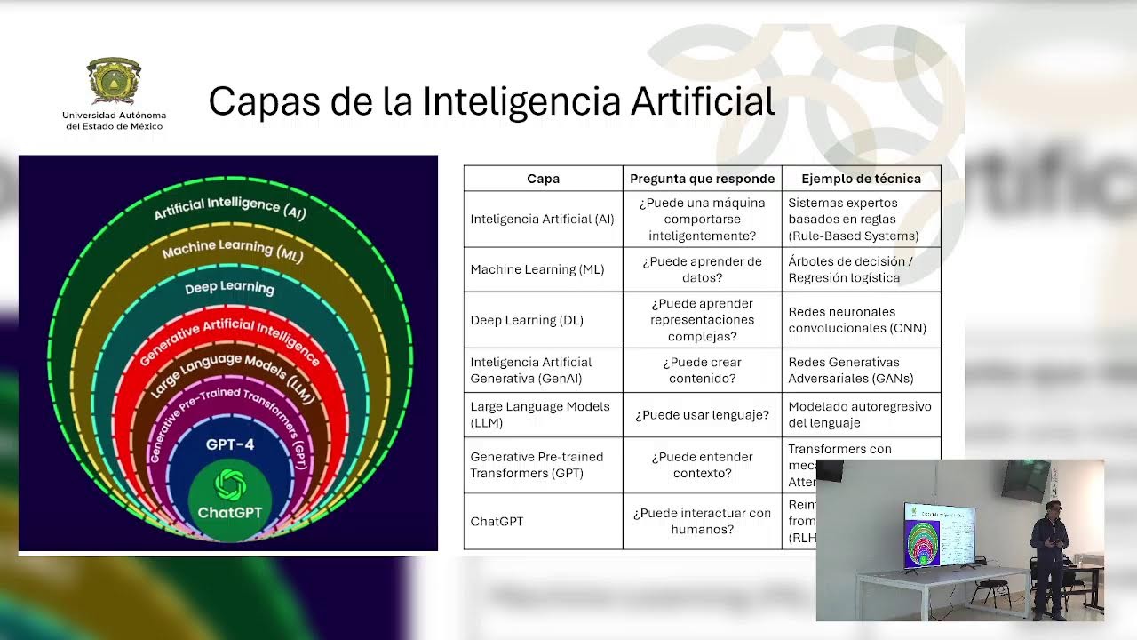 Sesión 1: Inteligencia Artificial: de Turing a la IA Agéntica