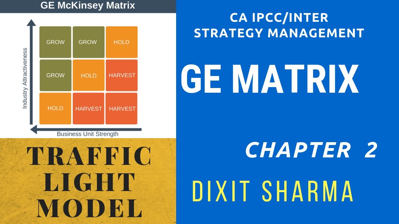 GE MATRIX {Hindi} | Strategy Management concepts | CA INTER SM Chapter 2