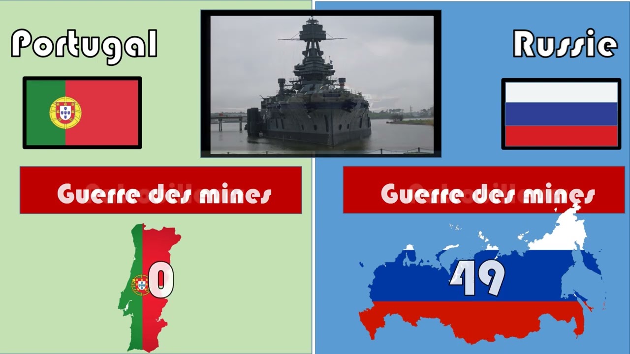 Comparaison des armées de la Russie et du Portugal