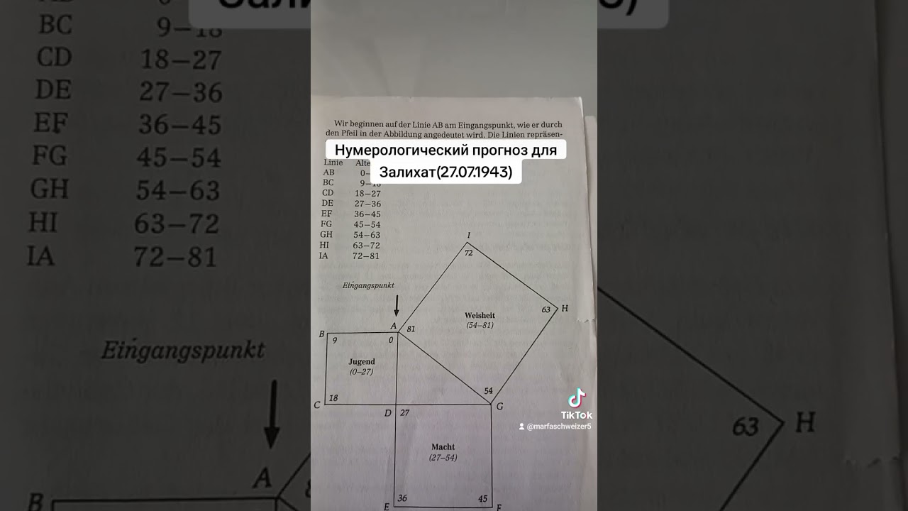 Нумерологический прогноз на год для Залихат (27.07.1943)
