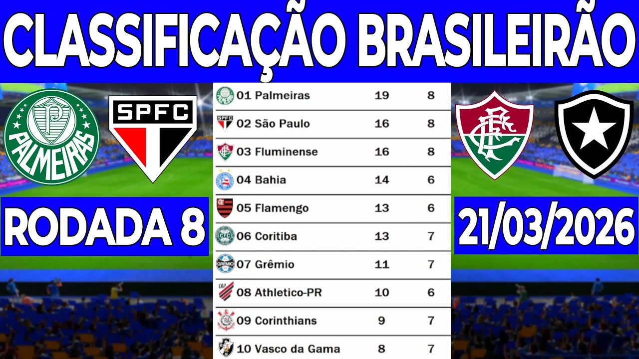 TABELA DO BRASILEIR&Atilde;O 2026 | CLASSIFICA&Ccedil;&Atilde;O DO BRASILEIR&Atilde;O 2026 HOJE ‐ TABELA CAMPEONATO BRASILEIRO