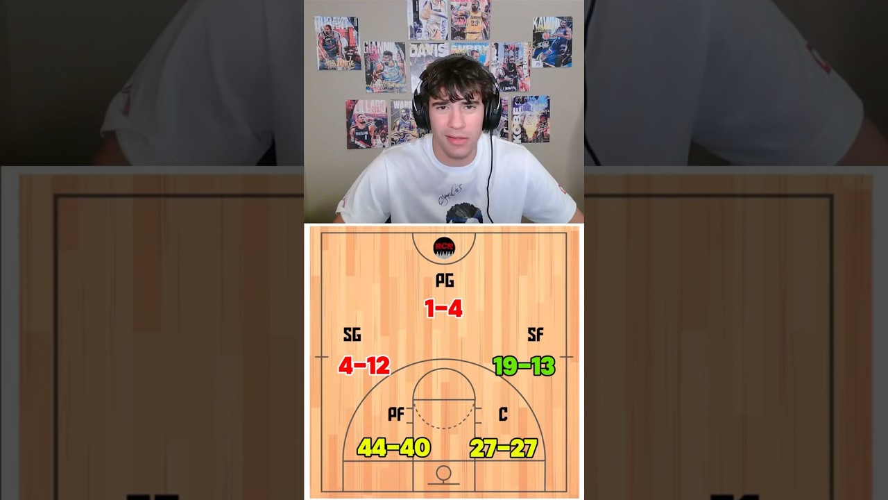 Это много игр плей-офф для передней линии #nbatrivia #nbabasketball #nba
