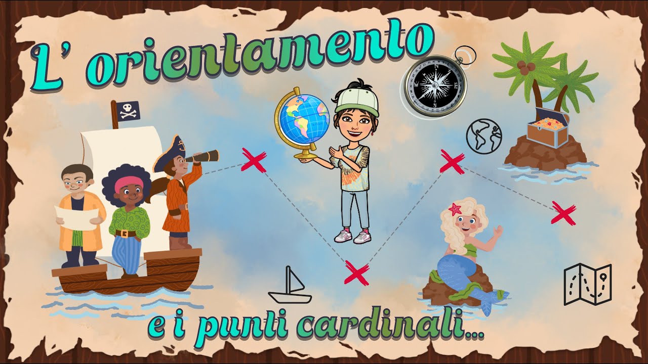 L' orientamento e i punti cardinali.
