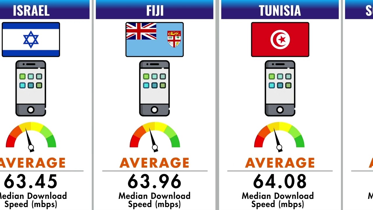 Fastest Mobile Internet in the World (2026) - Part 2 🚀📡 | World Data Statix 🌍
