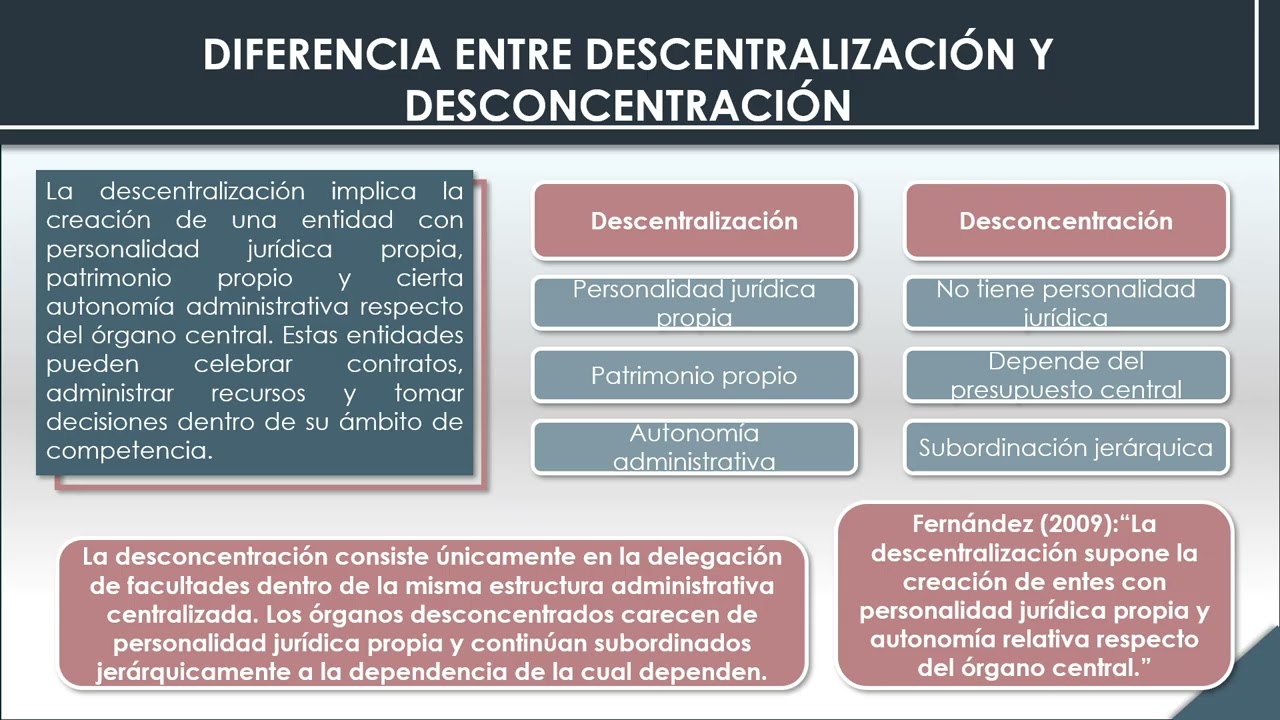 2. Organismos Descentralizados y Entidades Paraestatales en México