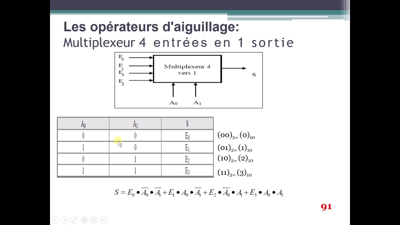 Multiplexeur et Transcodage