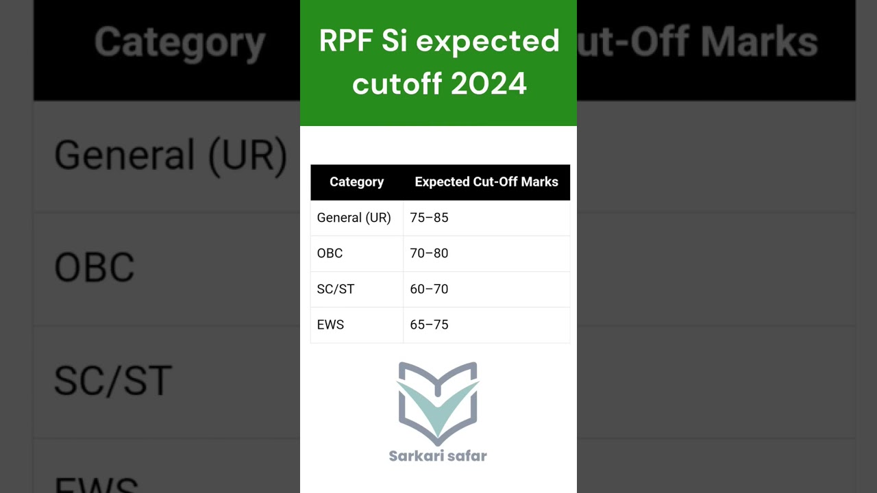 RPF Si Expected cut off 2024 // RPF Si 2025 result out #result #cutoff