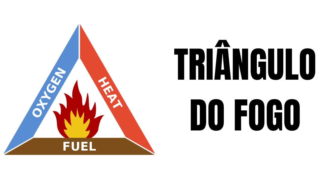 Conceitos Automotivos - Tri&acirc;ngulo do Fogo