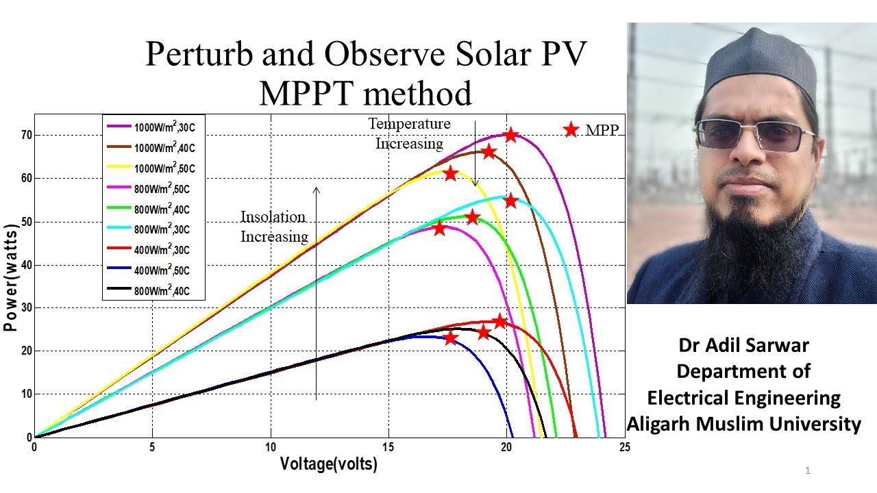 Solar PV MPPT using Perturb and Observe