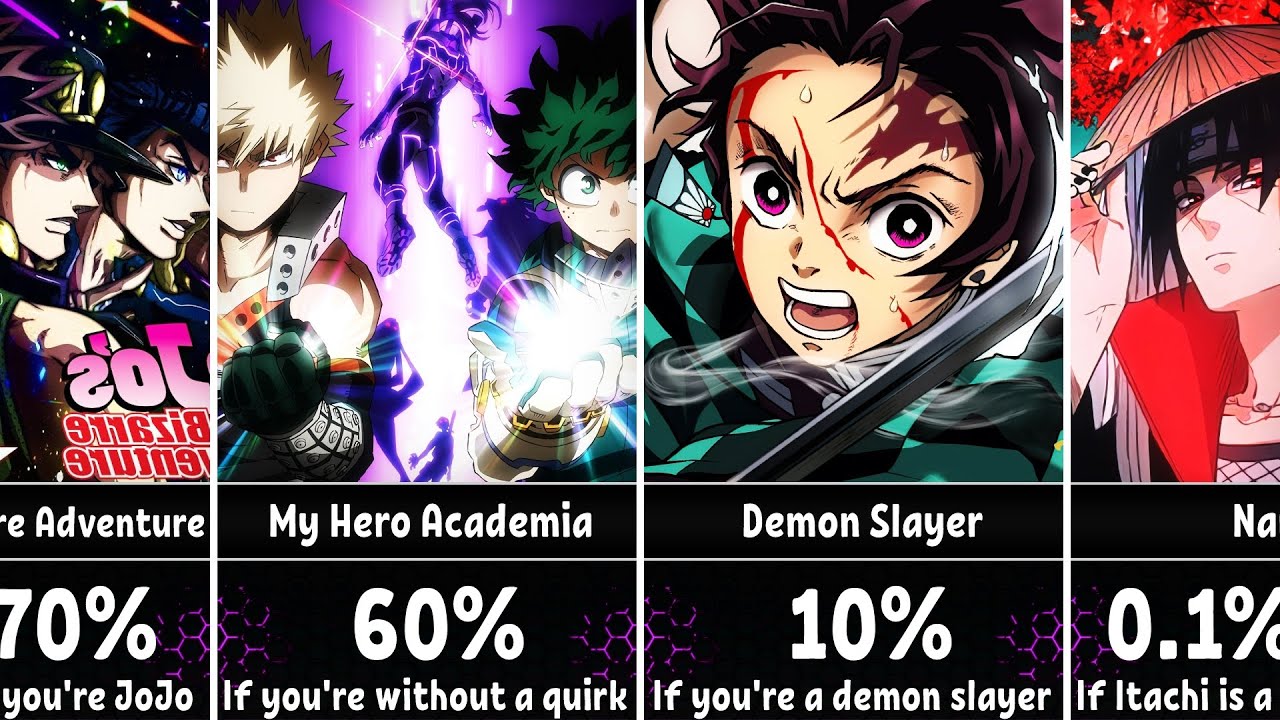 What is Your Chance to Survive in Anime