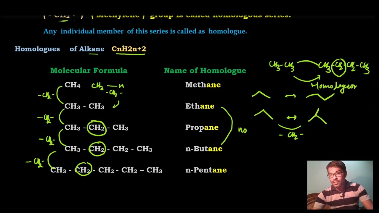 Homologous  series  compounds