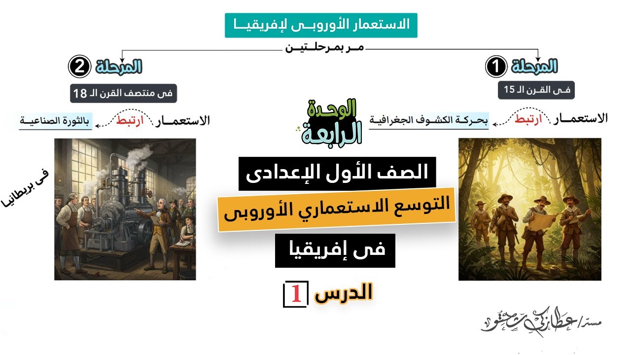التوسع الاستعماري الأوروبي فى إفريقيا | اولى اعدادي