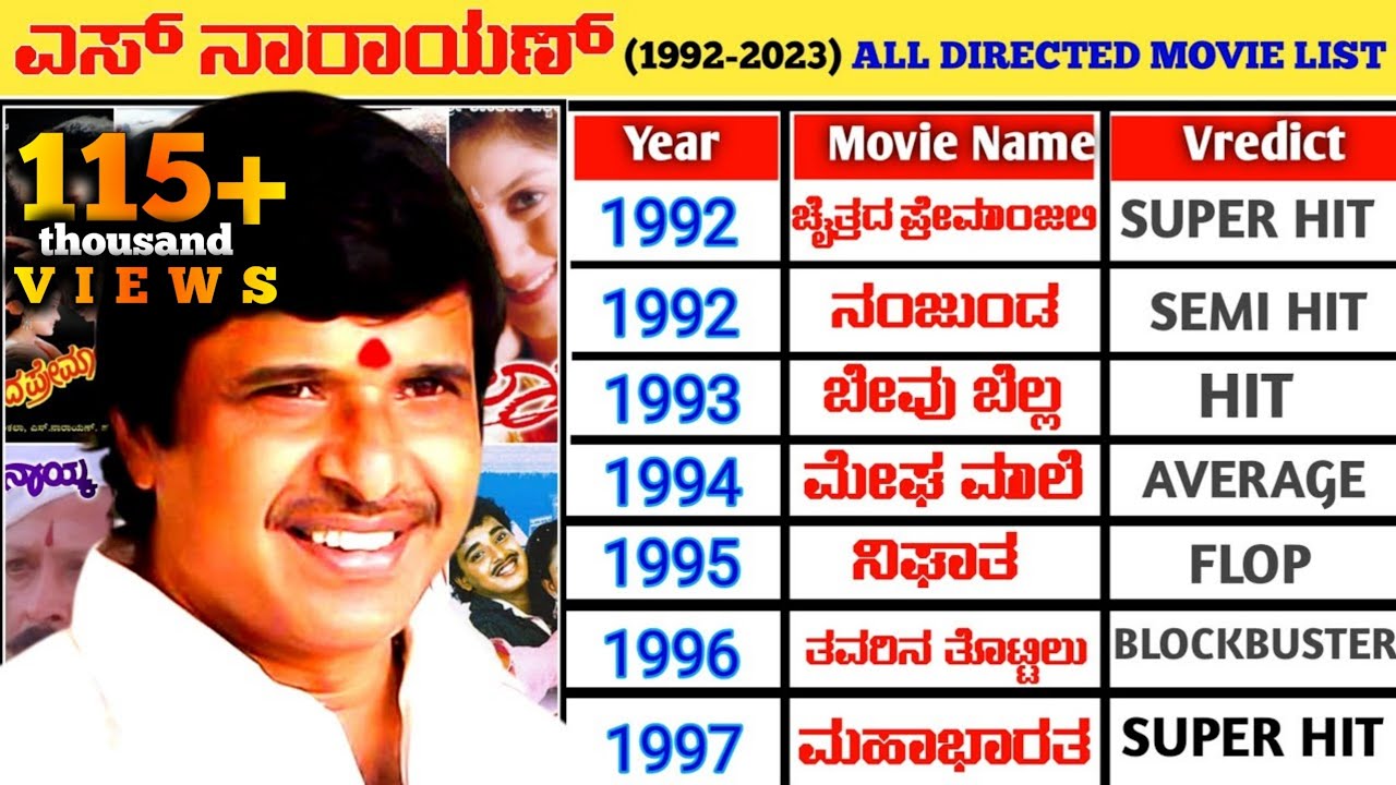 Director S Narayan Hit And Flop All Movies List (1992-2023) | S Narayan All Movie Verdict