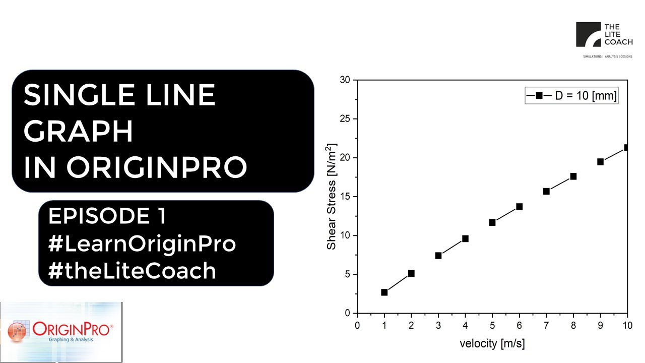 How to make Simple Line Plots Using Origin. Learn Origin Basics.
