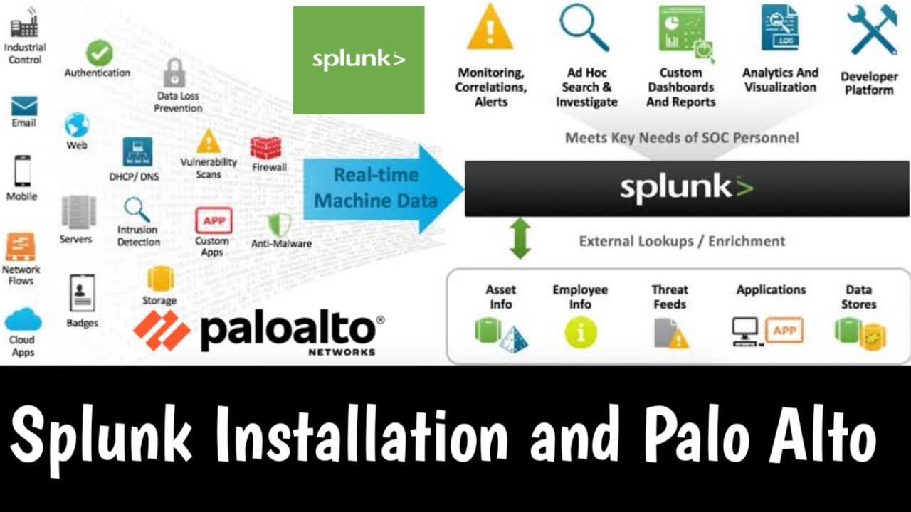 #Splunk | Приложение Palo Alto Network и дополнение для Splunk | Установка | Подключение | Практика