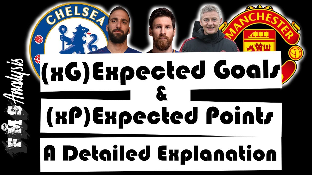 Expected Goals & Points: A detailed explanation + Examples | The importance of xG and xP