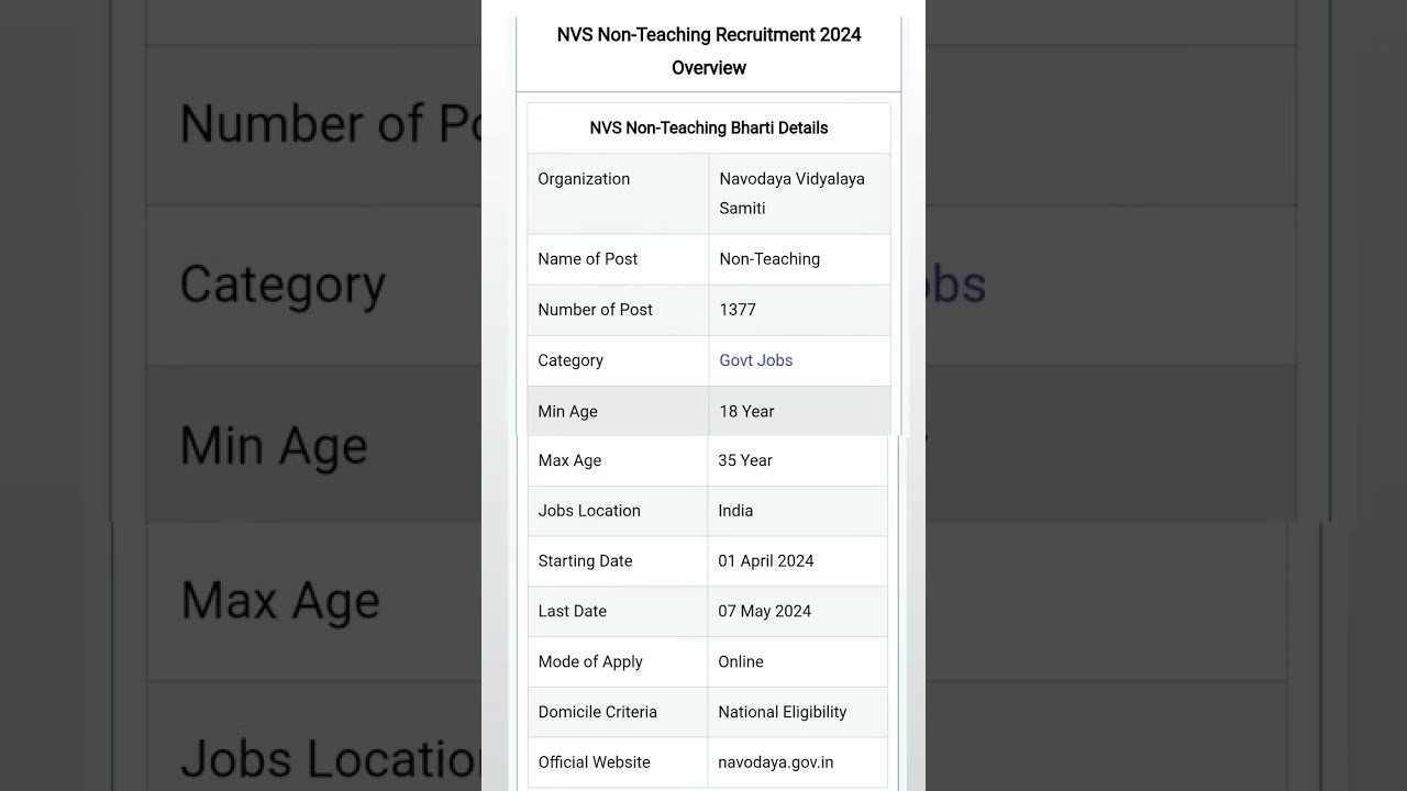 cg vacancy 2024 NVS Non-Teaching Bharti #vacancy  #shortfeed #trending #viralvideo #ytshorts