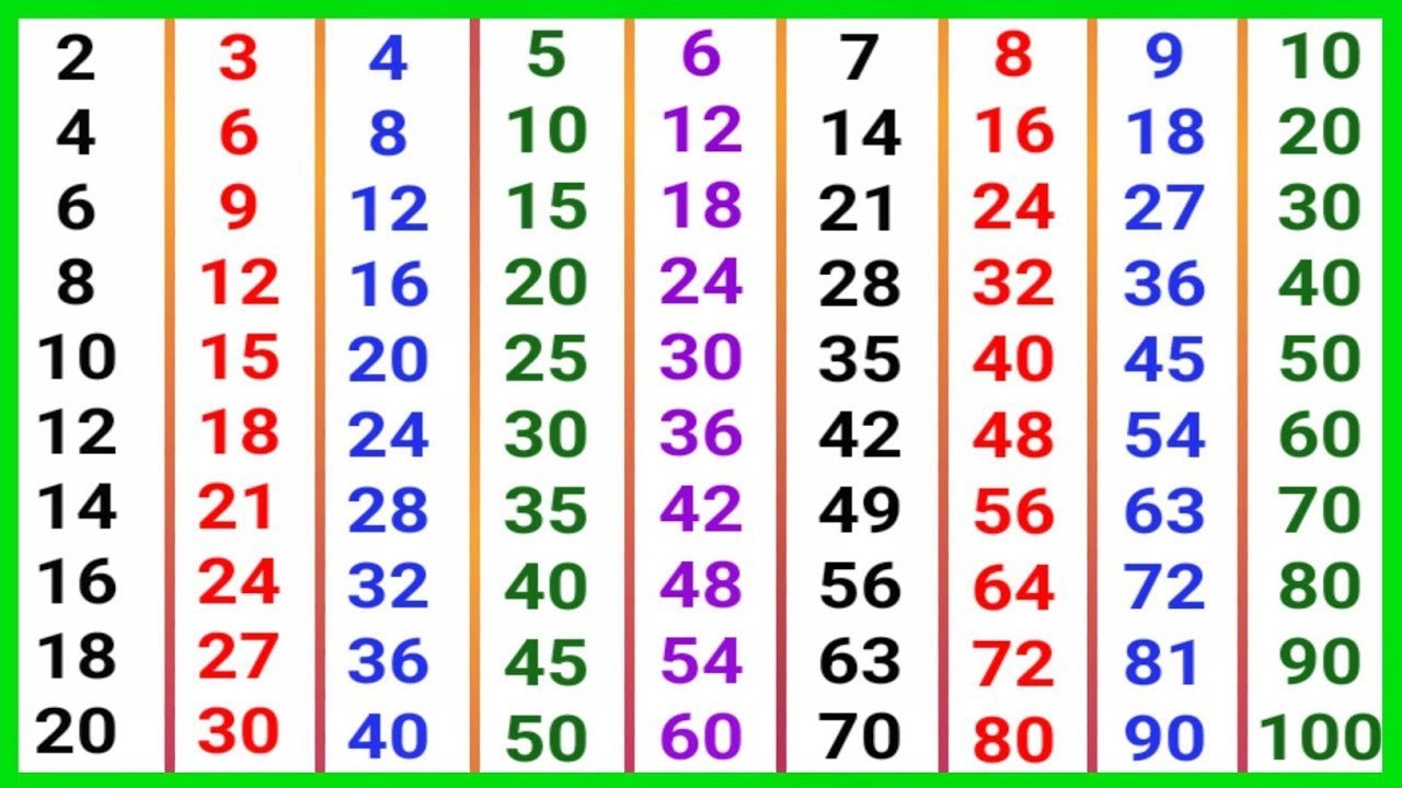 2 से 10 तक  पहाडा़ हिदीं में | multiplication Table | table in hindi | 2ka table | pahada 10tak |