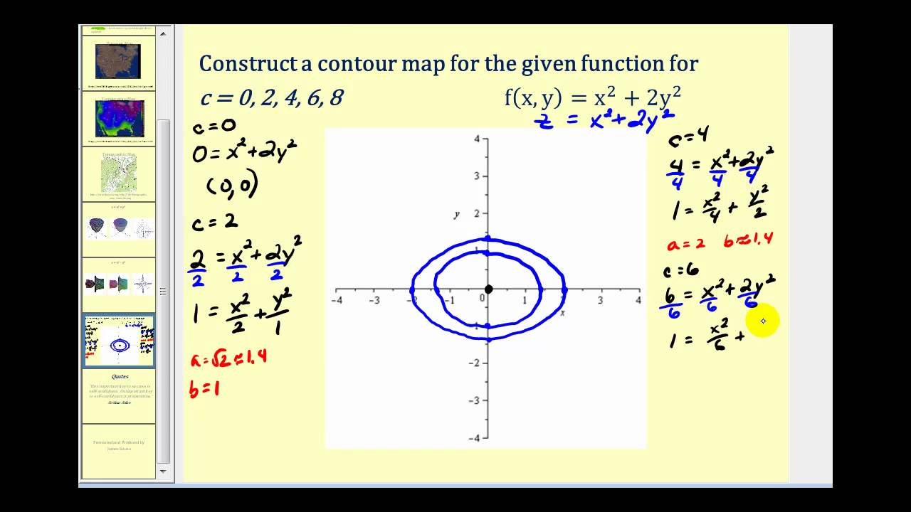 Level Curves of Functions of Two Variables