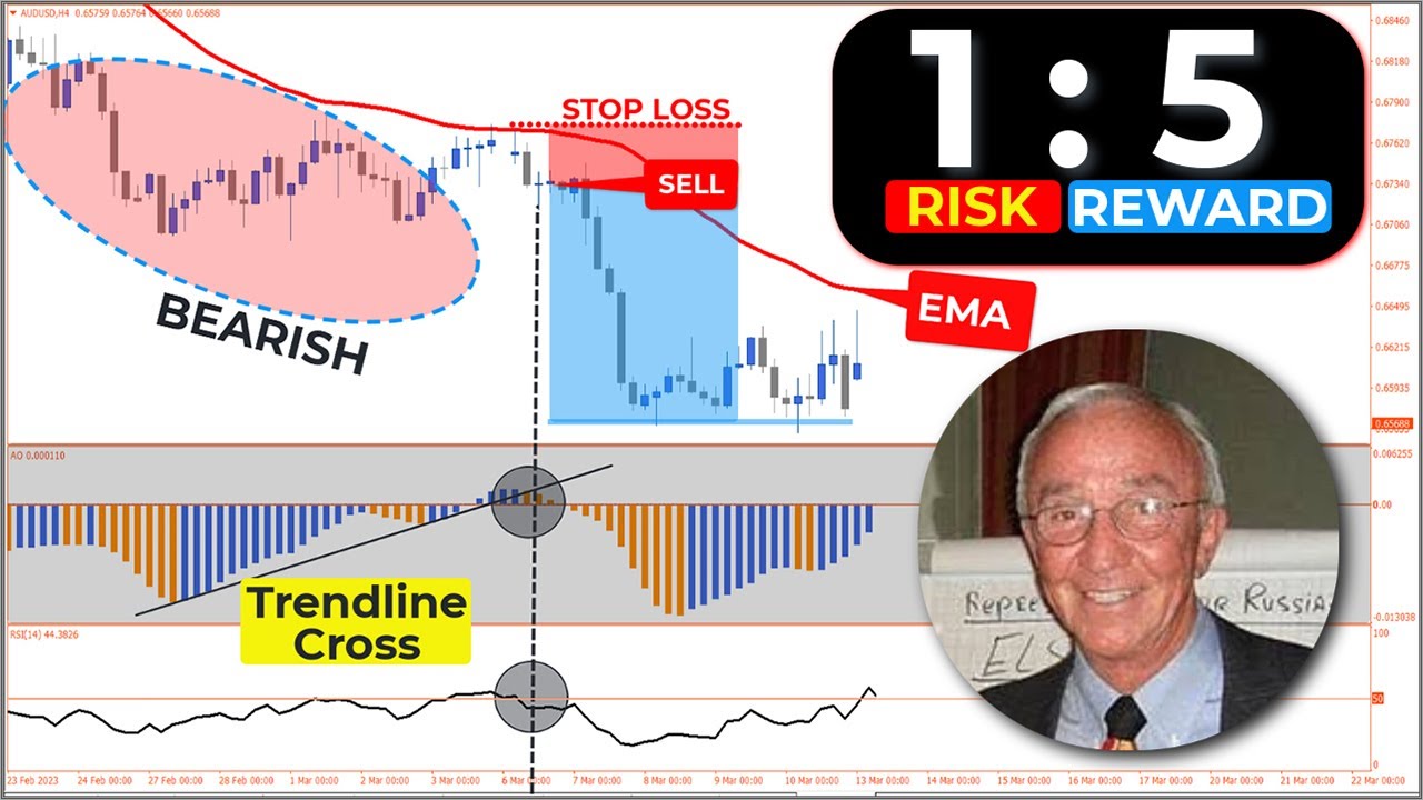 🔴 (1:5 Risk Reward Ratio) Bill Williams 