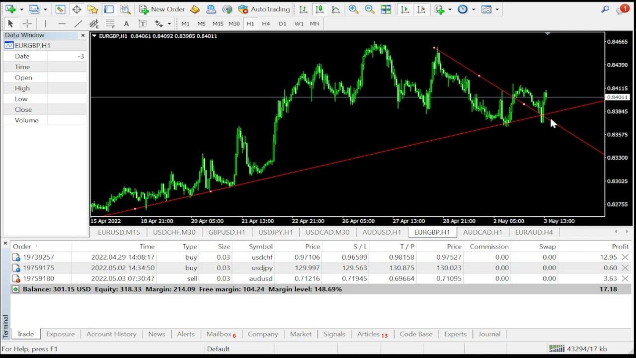 Forex EURAUD Trading Strategy