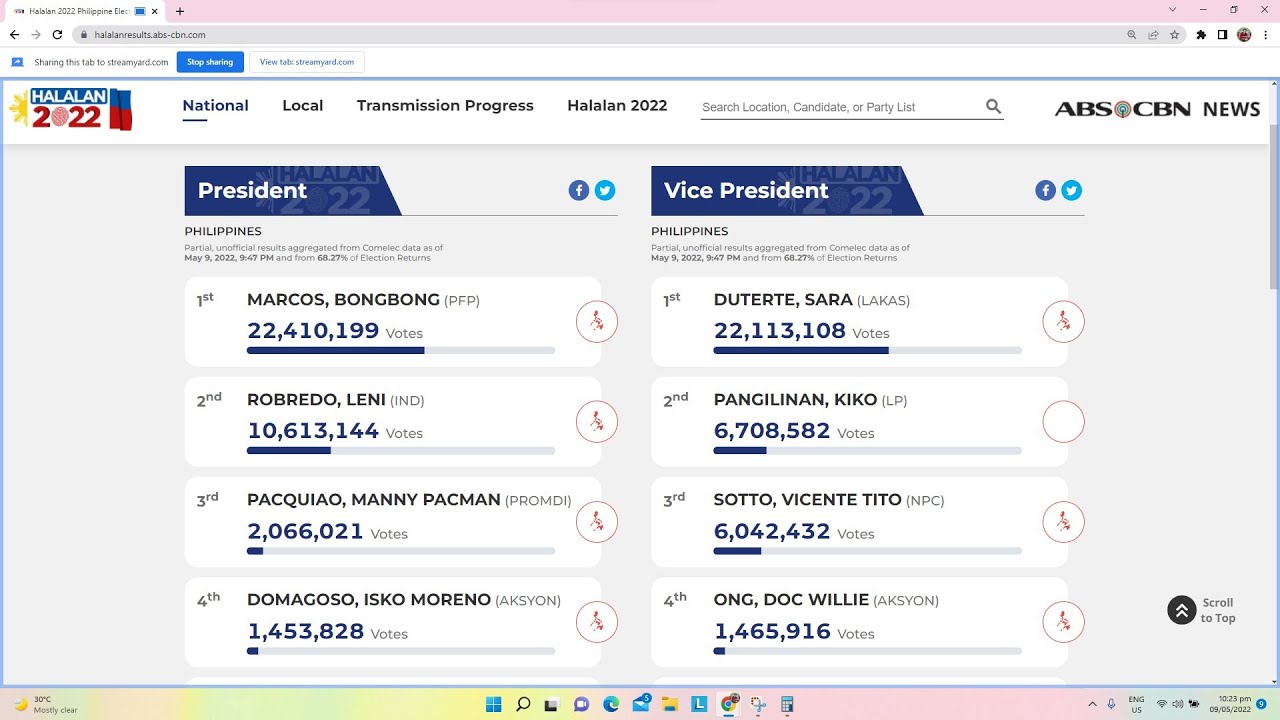 LIVE: HALALAN 2022 RESULT REAL TIME UPDATE