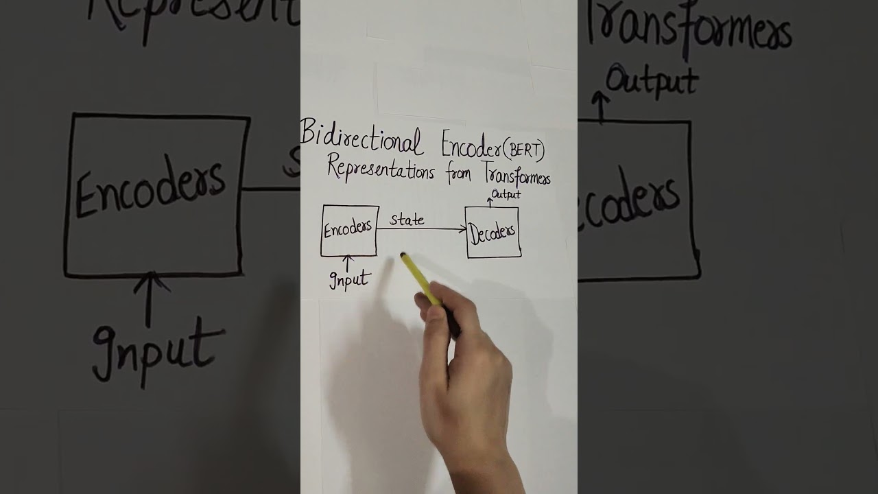 why BERT in NLP?