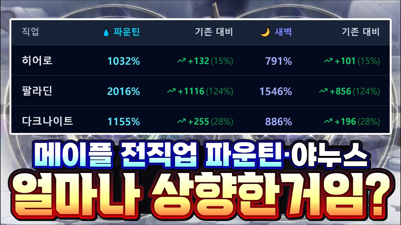 [한자] 전직업 파운틴&middot;야누스는 얼마나 상향한 것일까?? 패치 전/후 총정리 및 직업별 최종데미지 순위 [메이플스토리]
