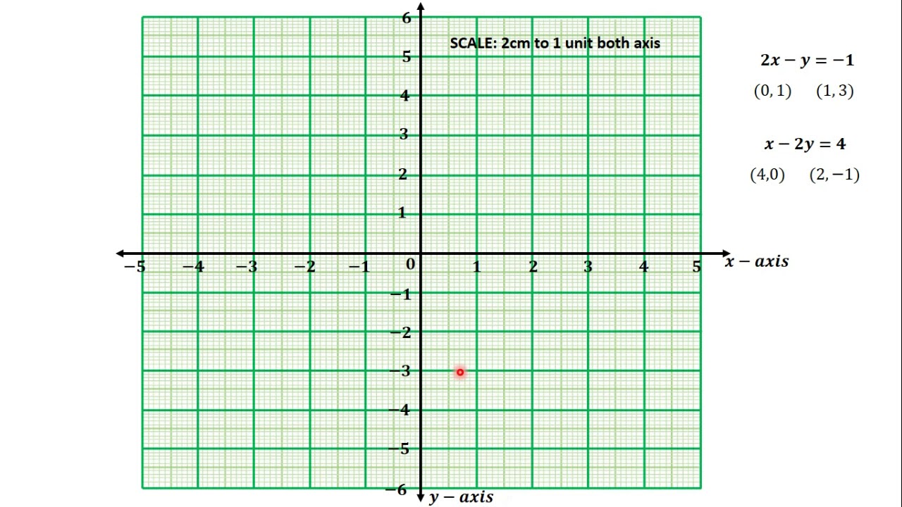 9 Solving Simultaneous Equations using the Graphical Method