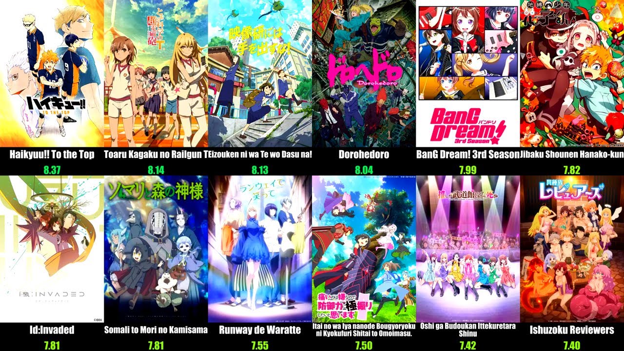 Top 50 Best Anime of Winter 2020 | Season Rankings