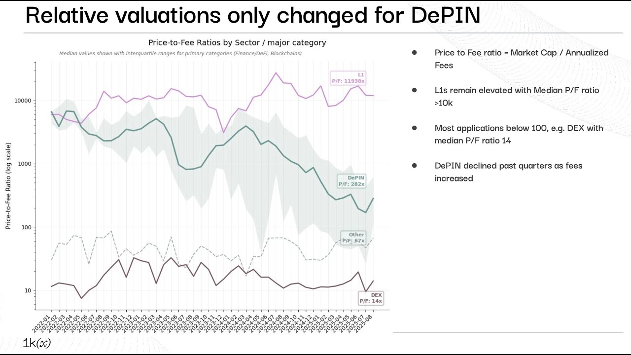 DePIN Business Models (1kx) | Breaking DePIN – Dr. Mihai Grigore & Robert Koschig