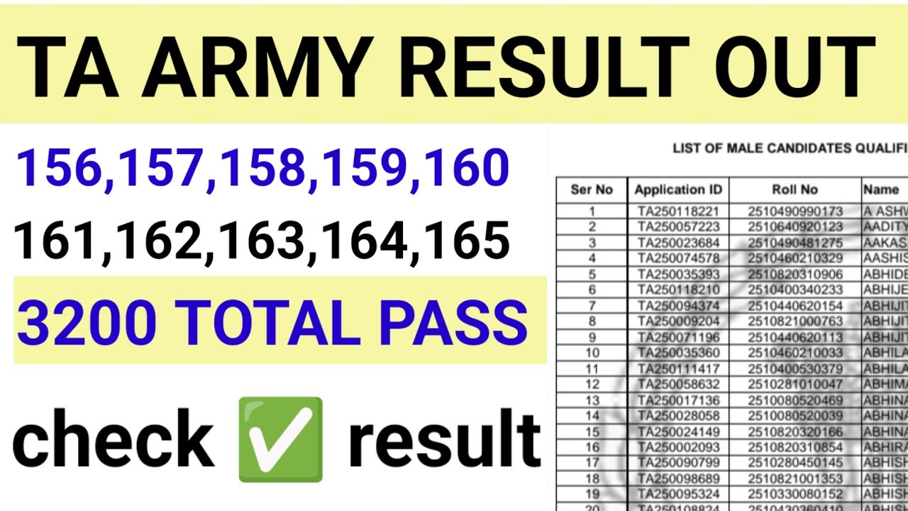Ta army bharti result 2026 // territorial army bharti result// 157,158,159,160,161 ta result update