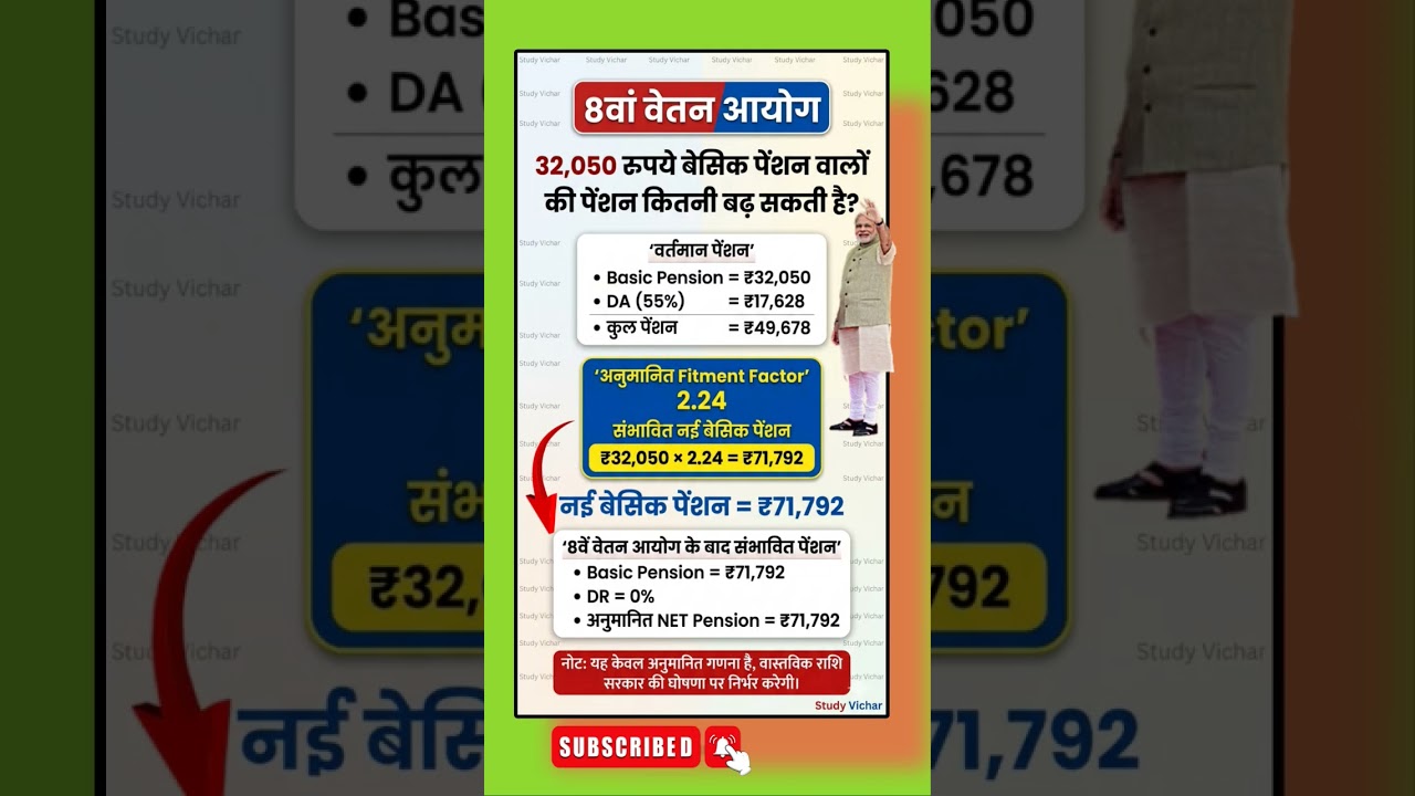 8th paycommission latest update//#8thpaycommission #pensionupdate #salaryupdate #shortsfeed