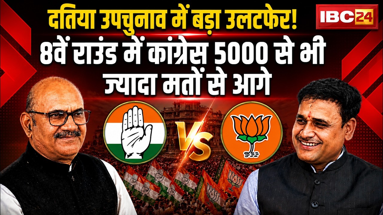 🔴Datia By-Election 2026 Results: Major Upset! Congress leads by over 5,000 votes in Round 8