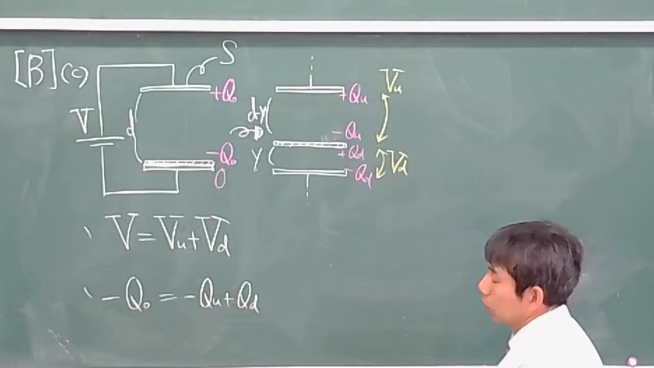 【２０２５東工大（東科大）物理】第２問解説（電磁気）