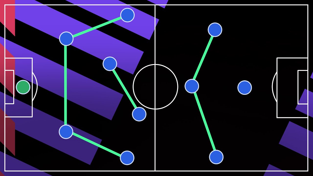 [FM2023] FM 전술 가이드 : 일반형 4-2-3-1 2DM with 하프백