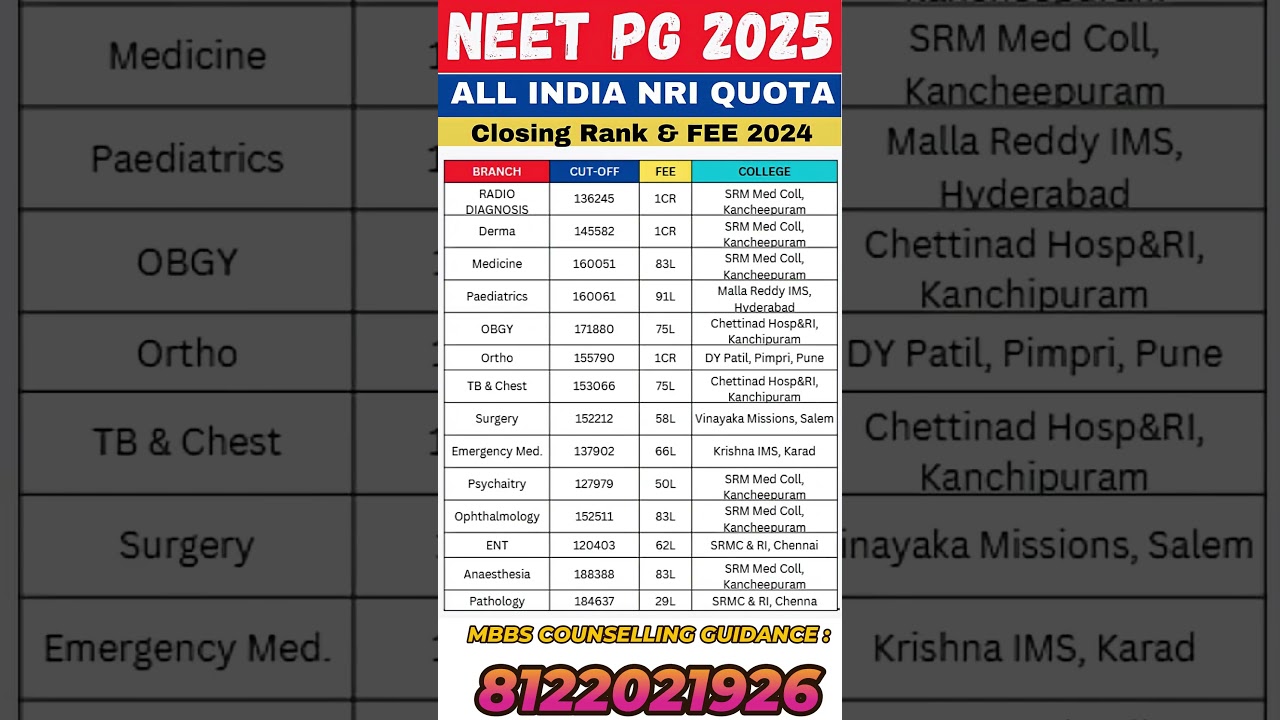 NEET PG 2025   All India Counselling NRI Quota 