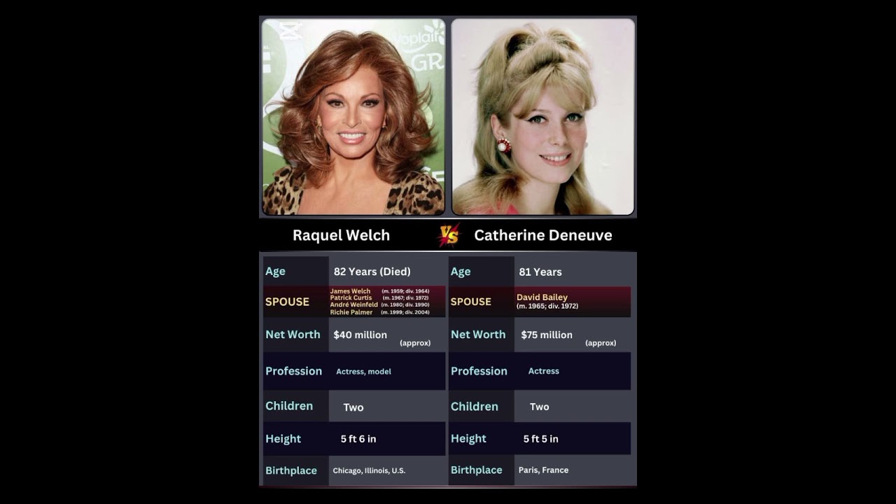 Raquel Welch & Catherine Deneuve | Timeless Hollywood & French Cinema Icons. #viralvideo #trending