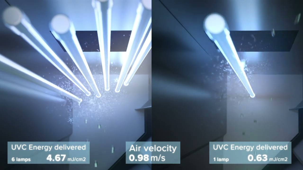 How  JIMCO A/S Photolyc Oxidation works
