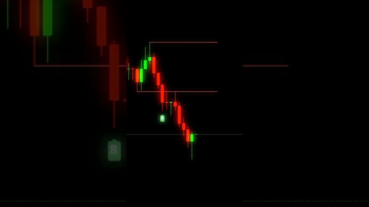 📊 Support & Resistance Breakouts + Retests Strategy 🚀 | Clean Entries & Exits  #tradingview