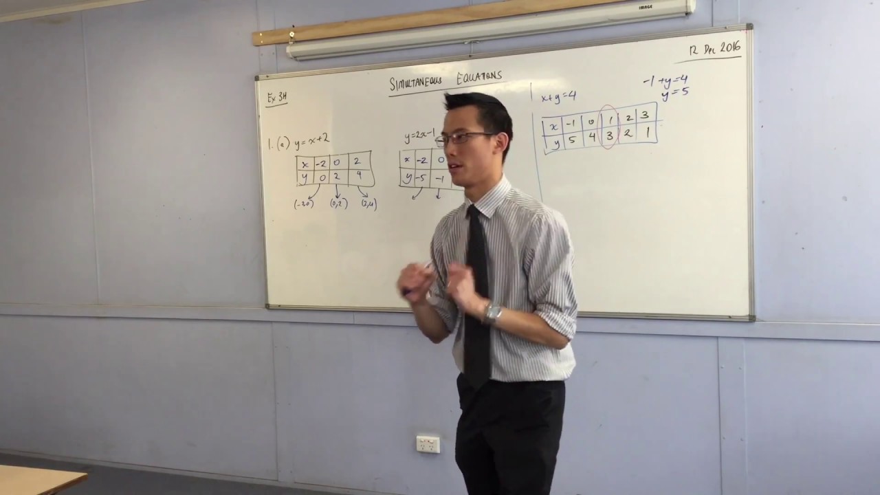 Intro to Simultaneous Equations (2 of 2: Solving visually)