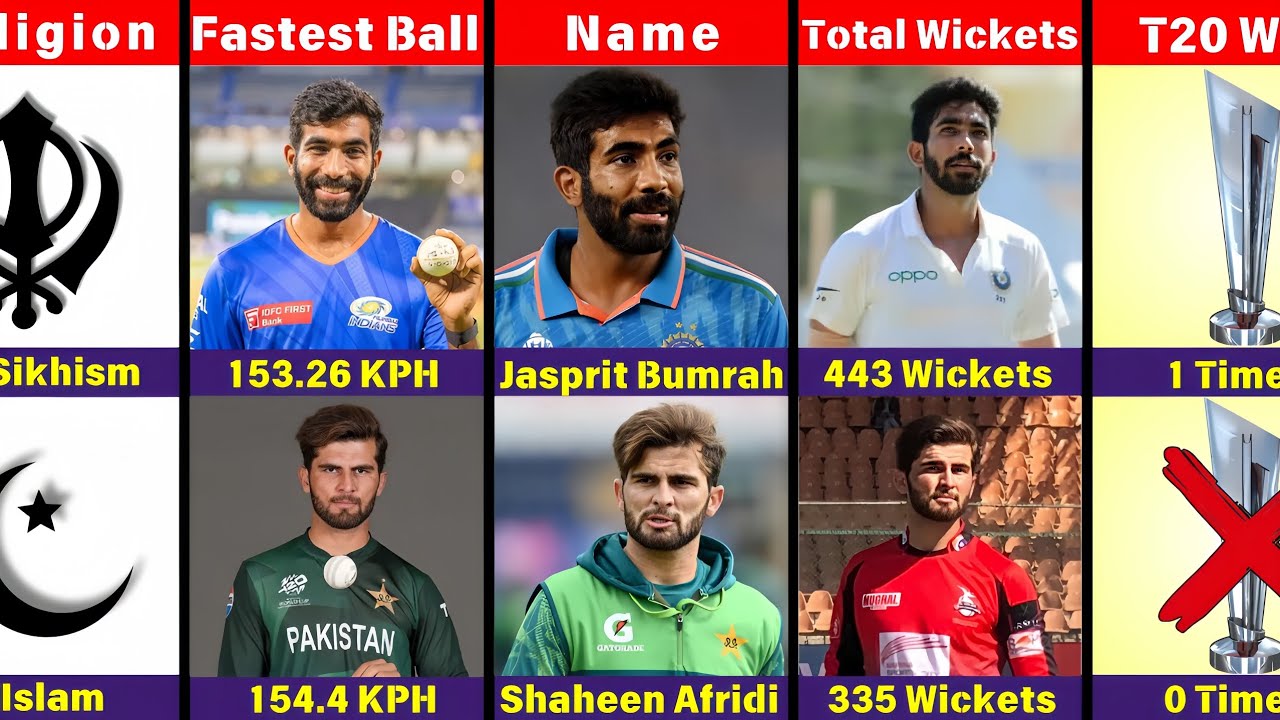 Comparison : Jasprit Bumrah VS Shaheen Afridi|| jasprit bumrah vs shaheen afridi|