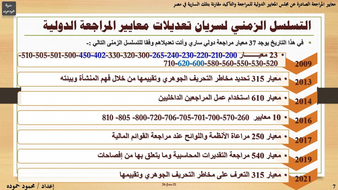 الفروق بين معايير المراجعة المصرية والدولية  | ندوة نقابة التجاريين  | معايير التقرير