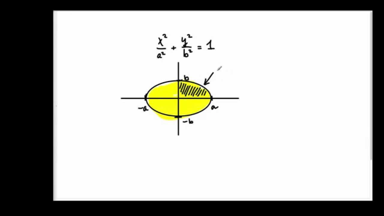 Area of the Ellipse