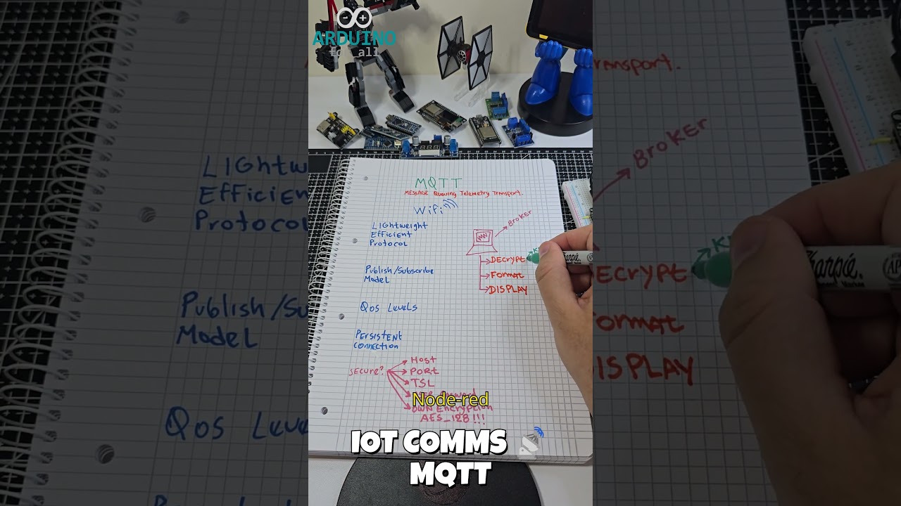 🔐 Encrypted MQTT Communication with ESP8266 | AES128 + IoT LED Control Demo #iot #mqtt #esp32