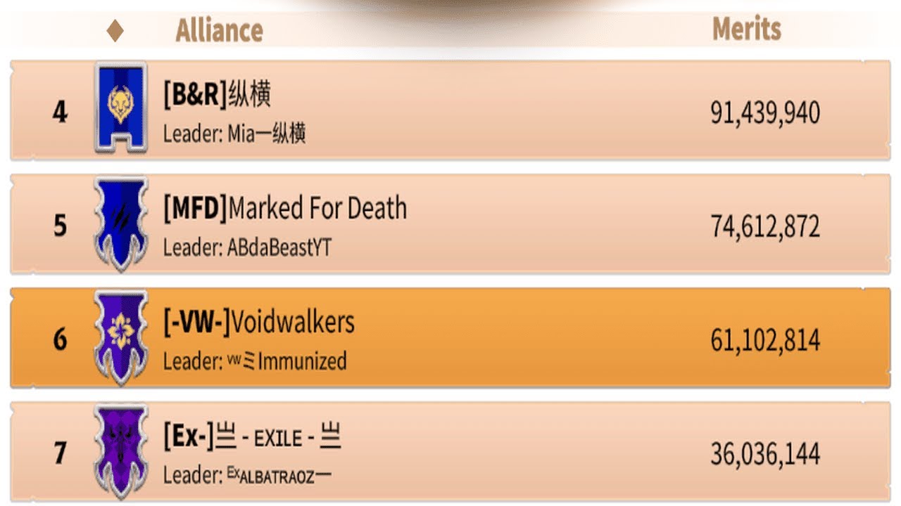 Pass 1 Opening! Archer Main POV!! ECHO vs BTX !! VW & MFD vs B&R & Ex!! 1.5 to 50 Mil Merits!!!
