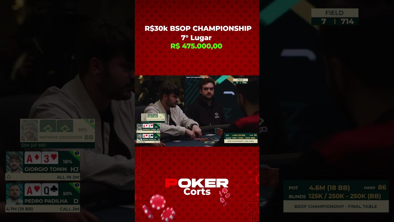 Giorgio Tonin fica em 7&deg; lugar no BSOP CHAMPIONCHIP R$30K