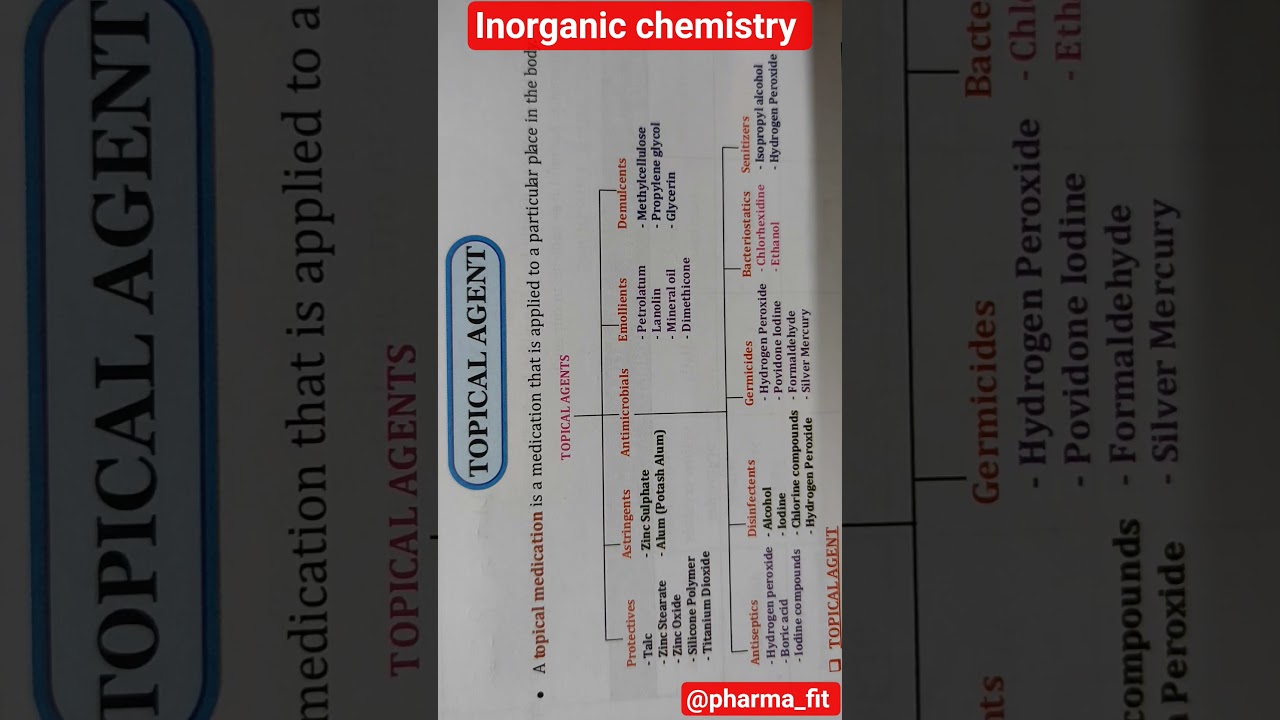 inorganic chemistry topical agents for aiims cre 2025 