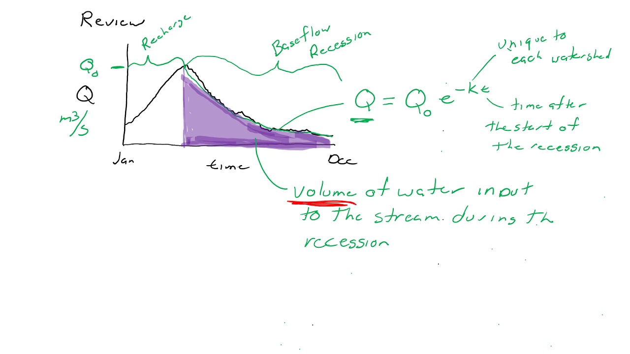 February 23  Lecture 1 Alluvial Aquifer Water Volumes and Recharge