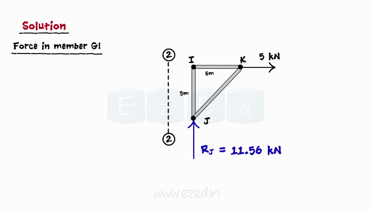 Analysis Of Trusses And Frames II - Method Of Section - Solved Problems